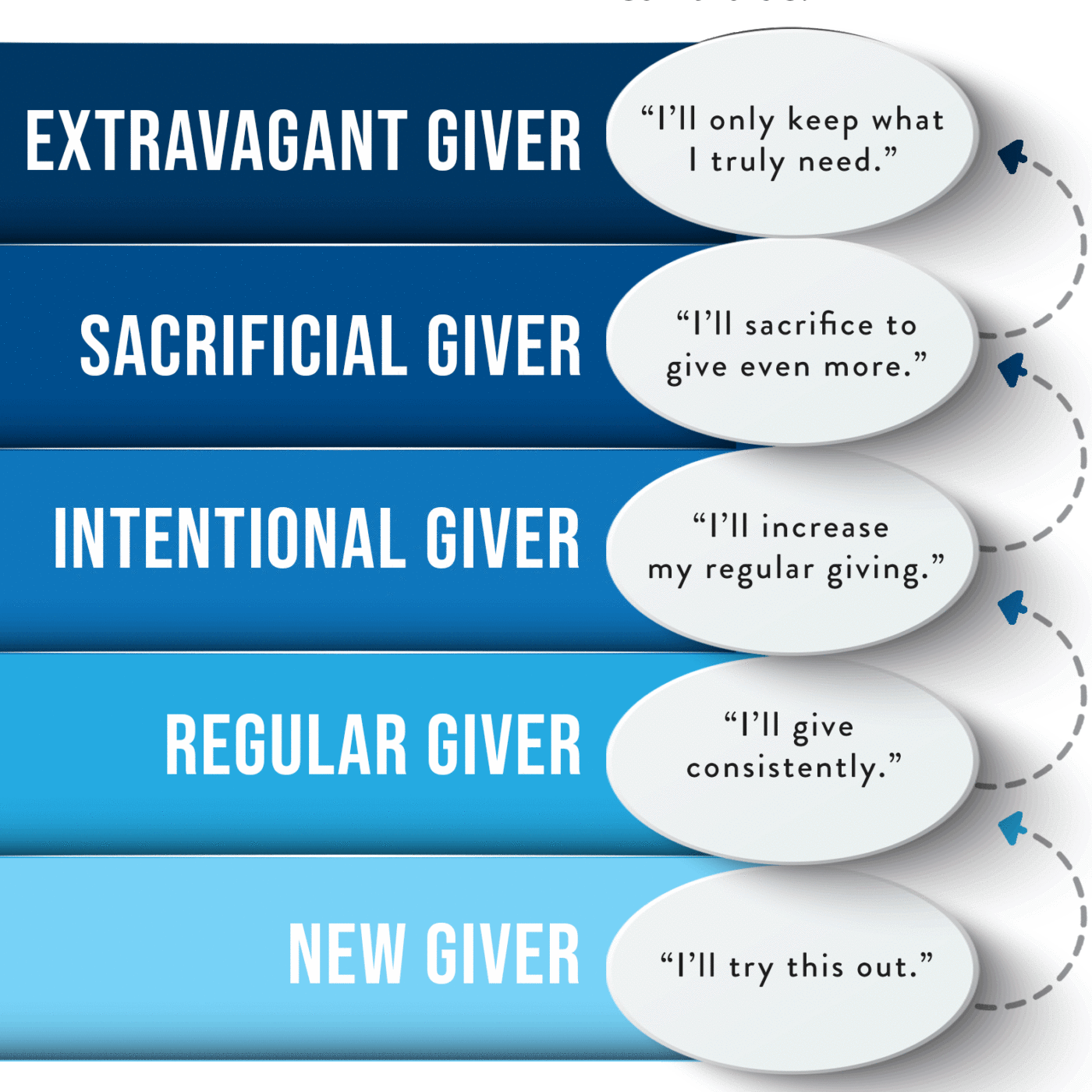 GrowinGenerosity_APP GrowinGenerosity_APP